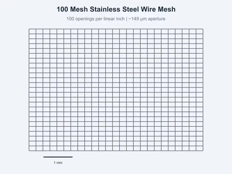 How Long Does Stainless Steel Mesh Last? Lifespan, Durability & Replacement Guide