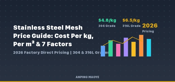 Stainless Steel Mesh Price Guide: Cost Per kg, Per m² & 7 Factors That Affect Pricing (2026)