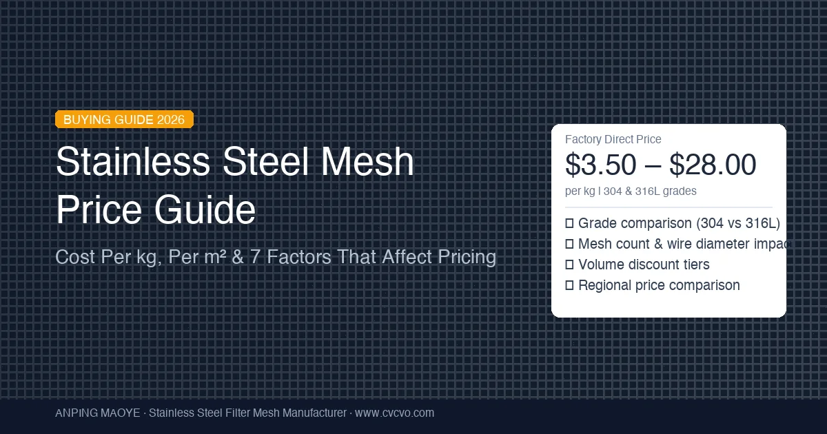 Stainless Steel Mesh Price Guide: Cost Per kg, Per m² & 7 Factors That Affect Pricing (2026)