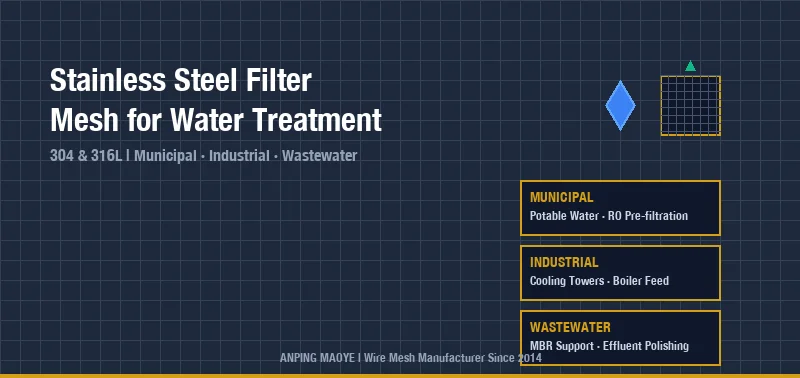 Stainless Steel Filter Mesh for Water Treatment: A B2B Procurement Guide