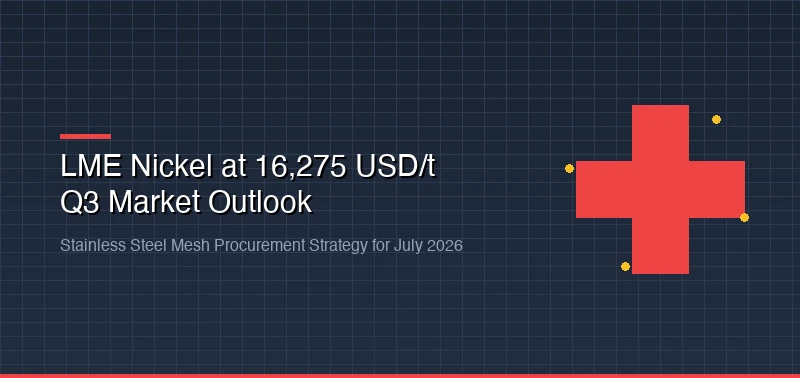 LME Nickel Price Drops to $16,621/t in Late June 2026: What It Means for Stainless Steel Mesh Procurement