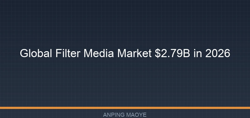 Global Stainless Steel Filter Media Market Reaches $2.79 Billion in 2026: Procurement Trends for Industrial Buyers