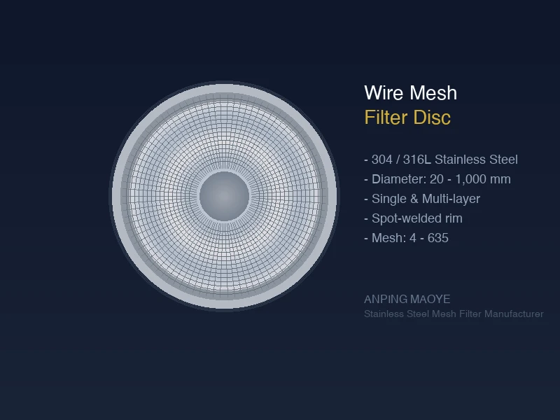 Custom stainless steel filter discs and cut mesh parts