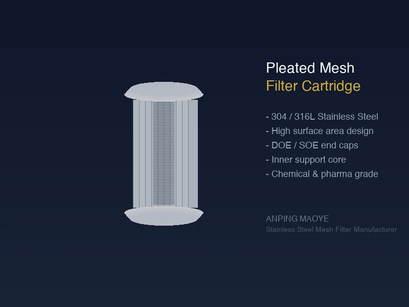 Pleated wire mesh filter cartridge render showing cross-section with pleated mesh, outer support cage, inner perforated core, and DOE/SOE end caps for high surface area filtration