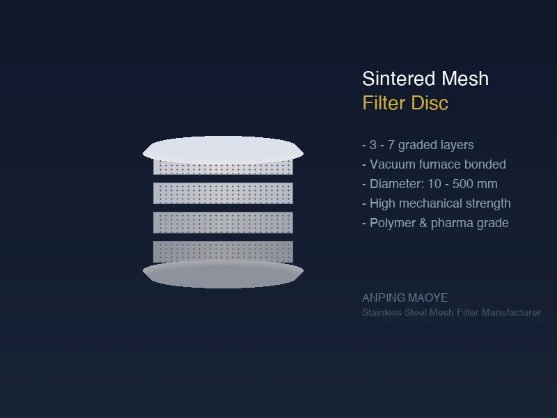 Sintered multi-layer filter disc render showing cross-section with 3-7 graded layers from coarse support to fine filtration, bonded under vacuum furnace heat and pressure